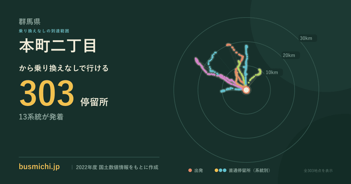 本町二丁目バス停（群馬県）から直通で行ける停留所の概略図