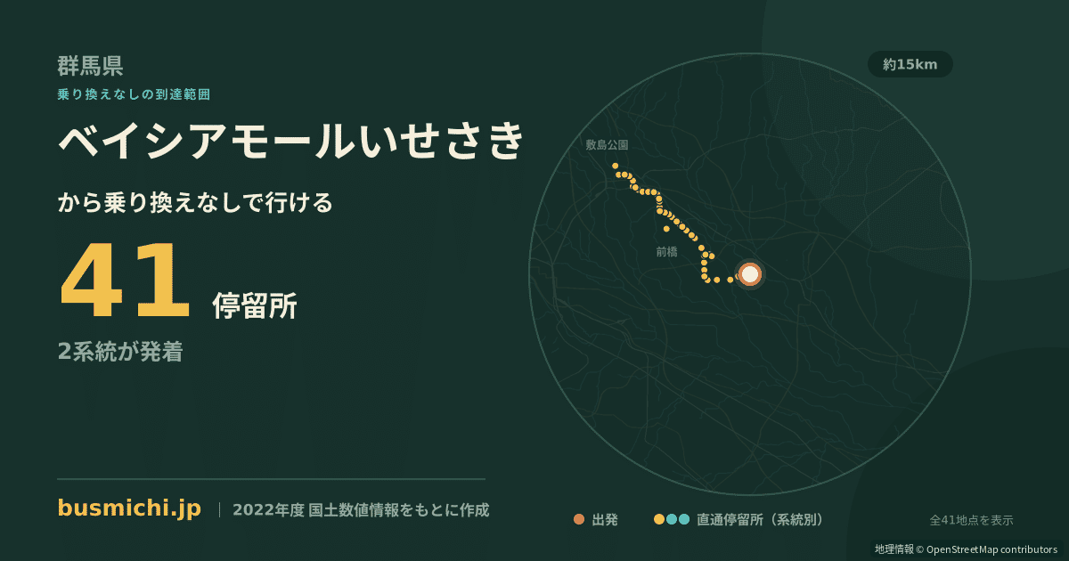 ベイシアモールいせさきバス停から直通で行ける停留所の概略図