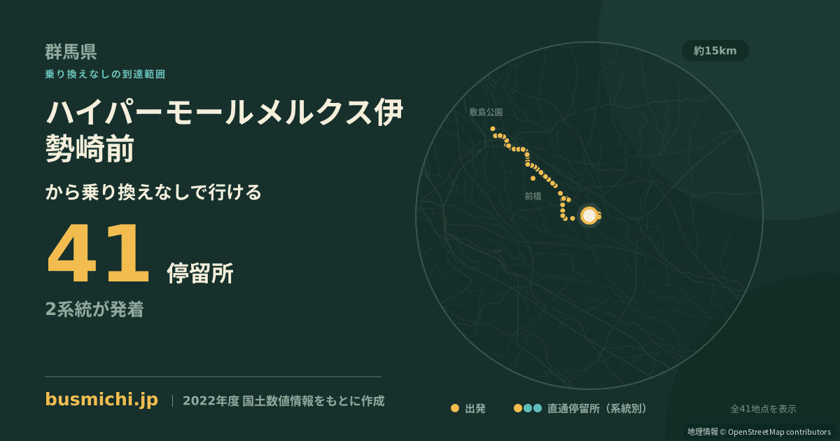 ハイパーモールメルクス伊勢崎前バス停から直通で行ける停留所の概略図