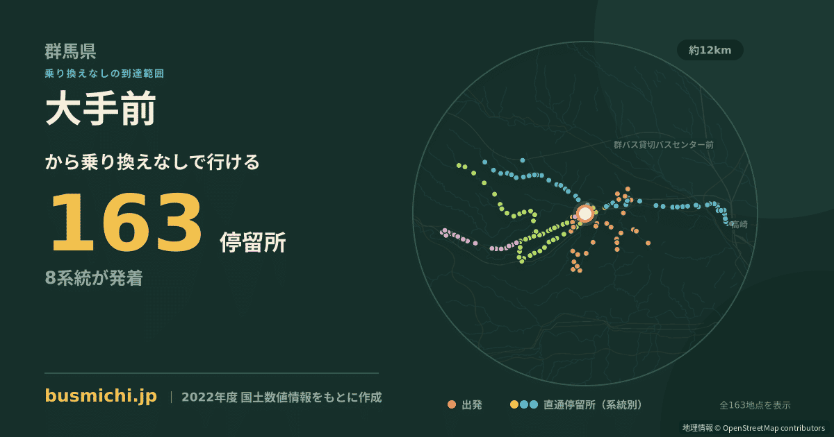 大手前バス停（安中市）から直通で行ける停留所の概略図