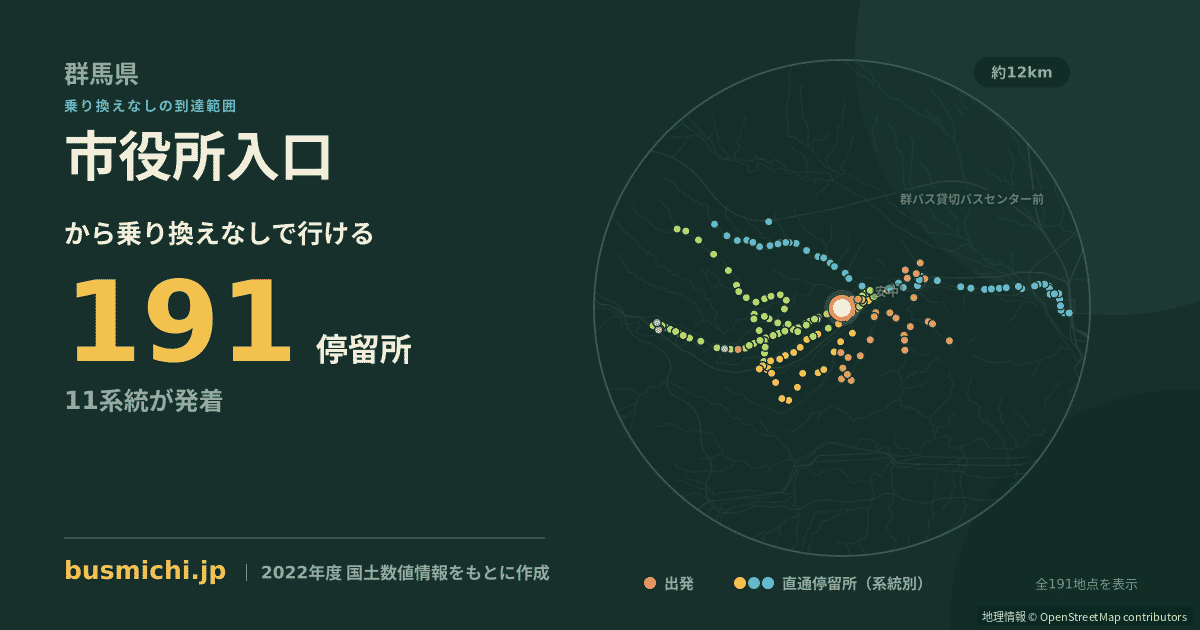 市役所入口バス停（安中市）から直通で行ける停留所の概略図