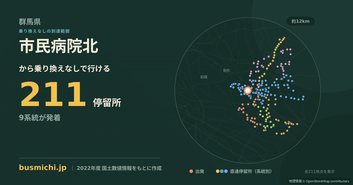 市民病院北バス停から直通で行ける停留所の概略図
