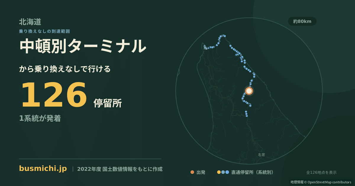 中頓別ターミナルバス停から直通で行ける停留所の概略図