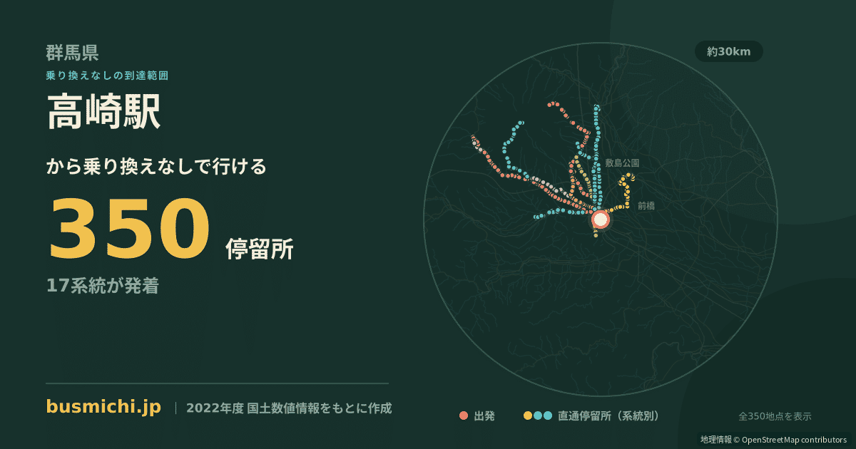 高崎駅バス停から直通で行ける停留所の概略図