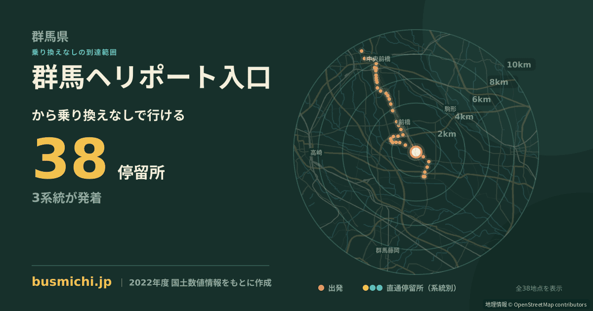 群馬ヘリポート入口バス停から直通で行ける停留所の概略図