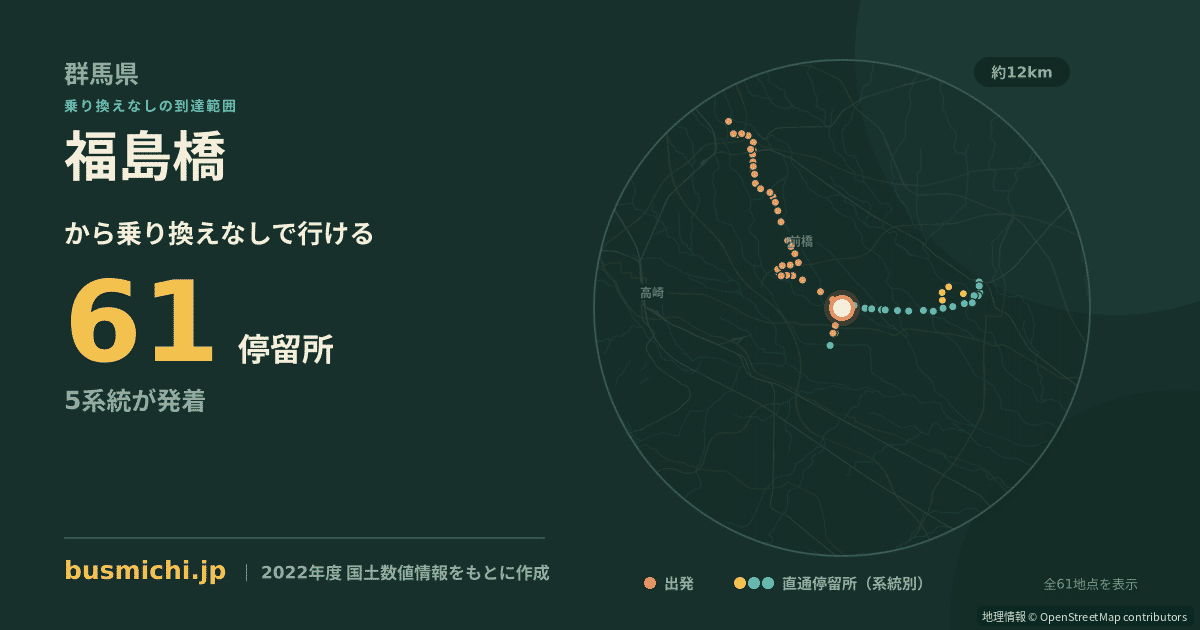 福島橋バス停（玉村町）から直通で行ける停留所の概略図
