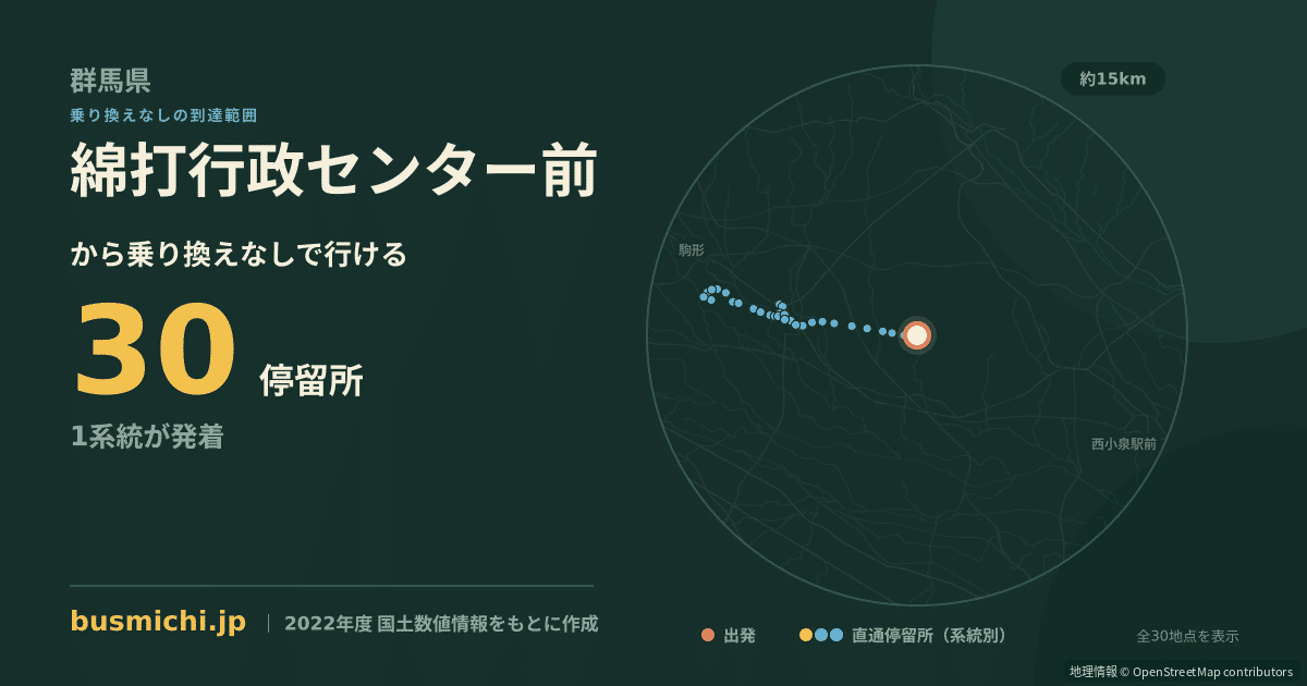 綿打行政センター前バス停から直通で行ける停留所の概略図