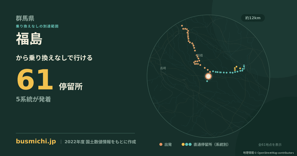 福島バス停（玉村町）から直通で行ける停留所の概略図
