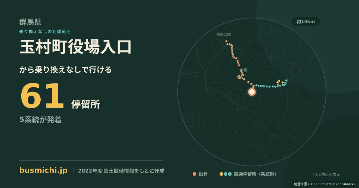 玉村町役場入口バス停から直通で行ける停留所の概略図