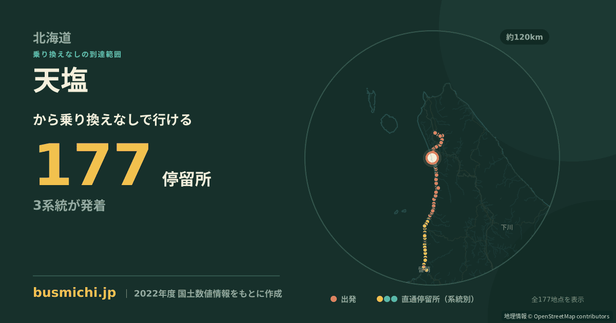 天塩バス停から直通で行ける停留所の概略図