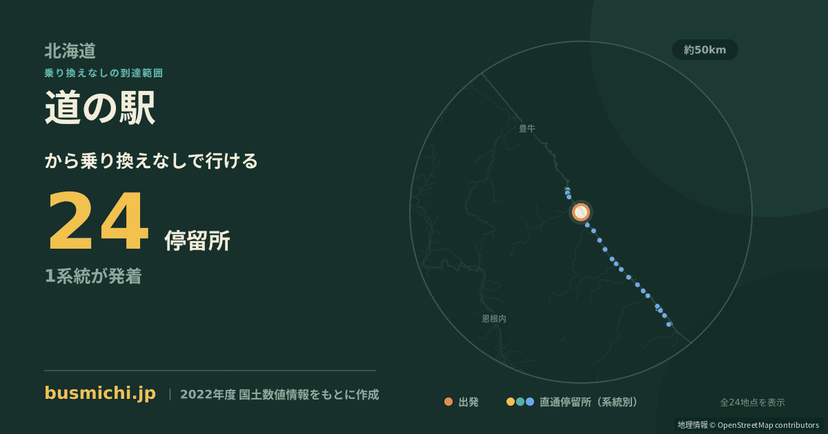 道の駅バス停（枝幸町）から直通で行ける停留所の概略図