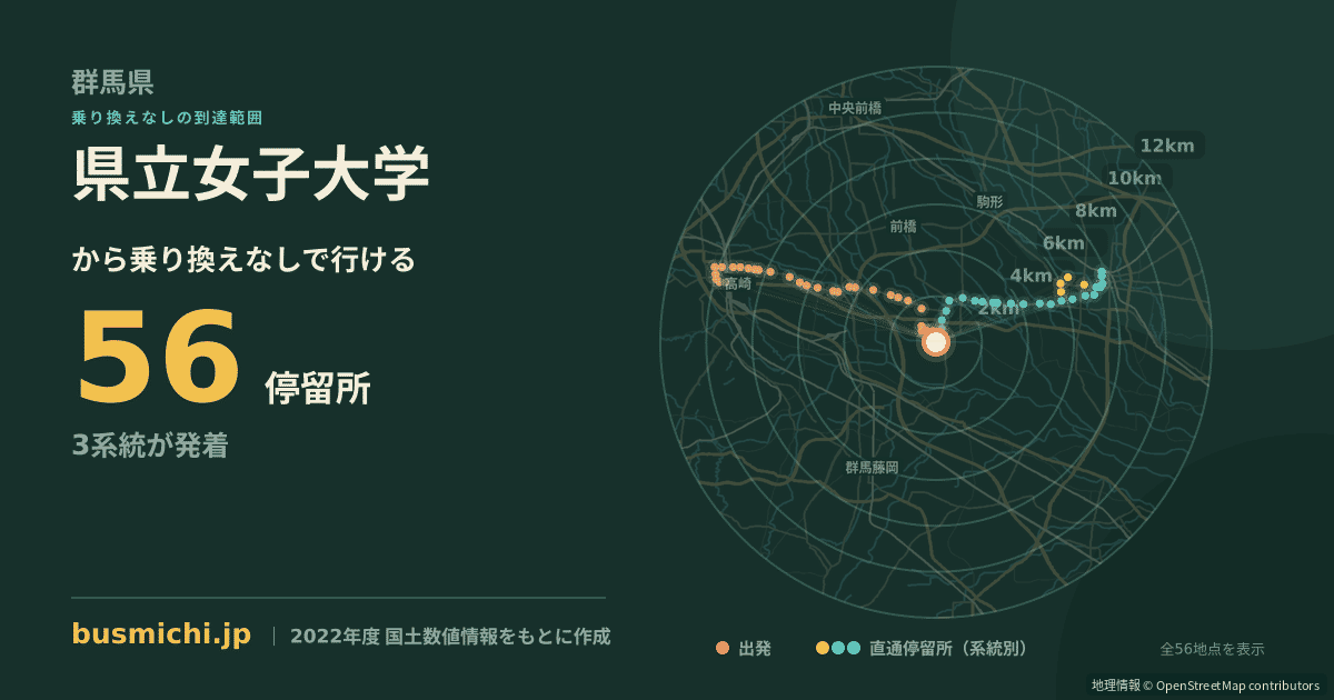 県立女子大学バス停から直通で行ける停留所の概略図