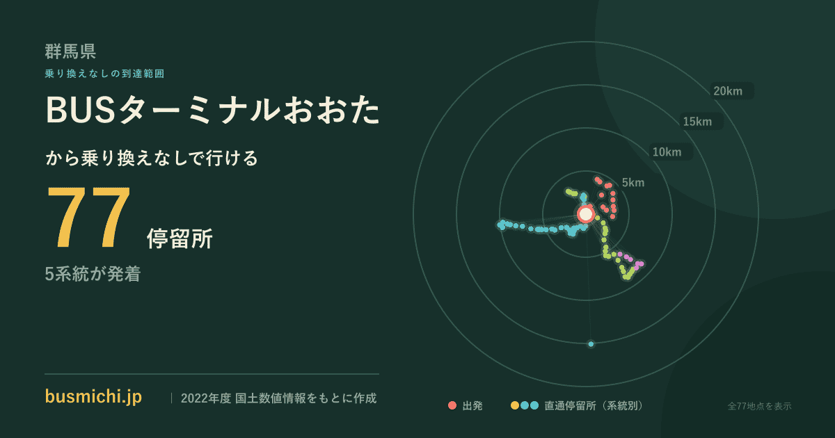 BUSターミナルおおたバス停から直通で行ける停留所の概略図