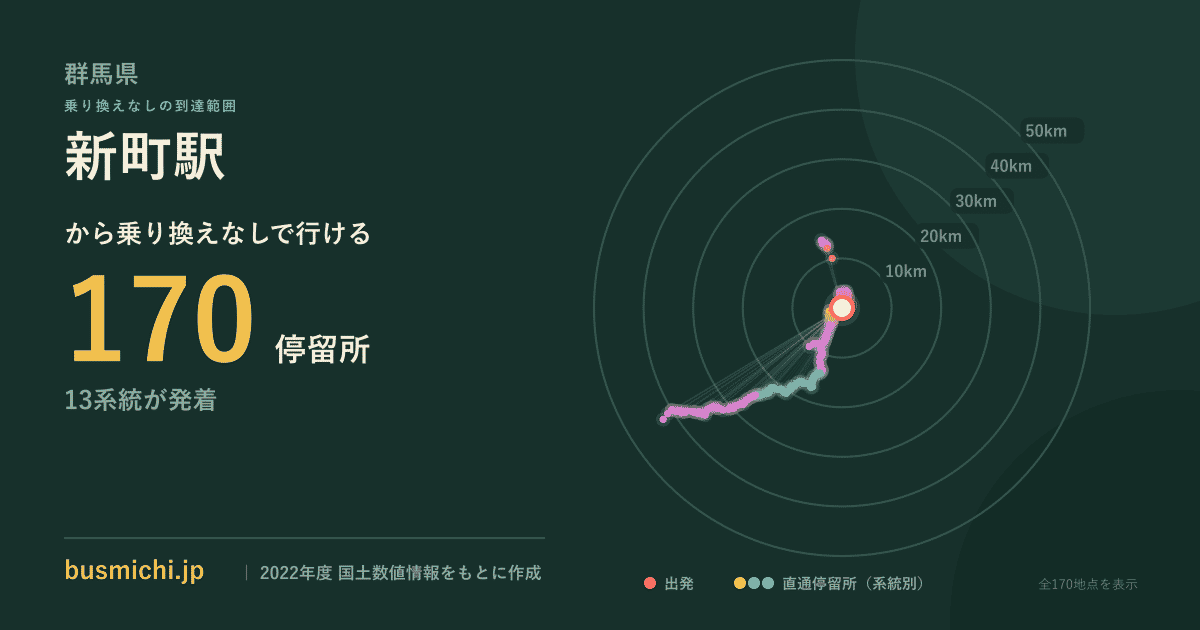 新町駅バス停（群馬県）から直通で行ける停留所の概略図