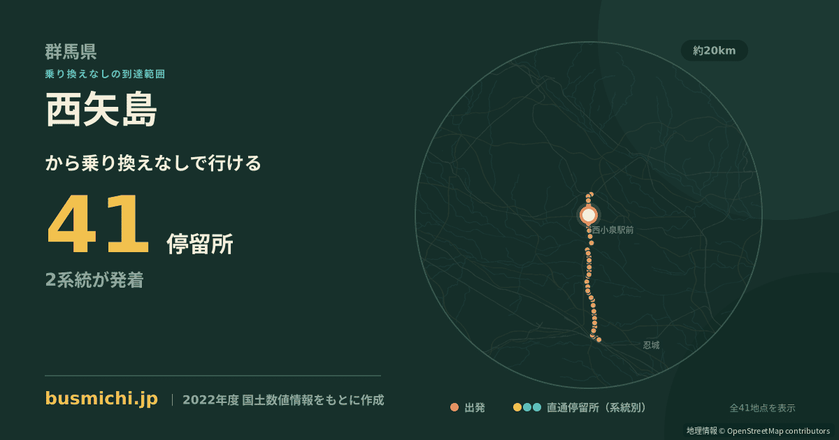 西矢島バス停から直通で行ける停留所の概略図