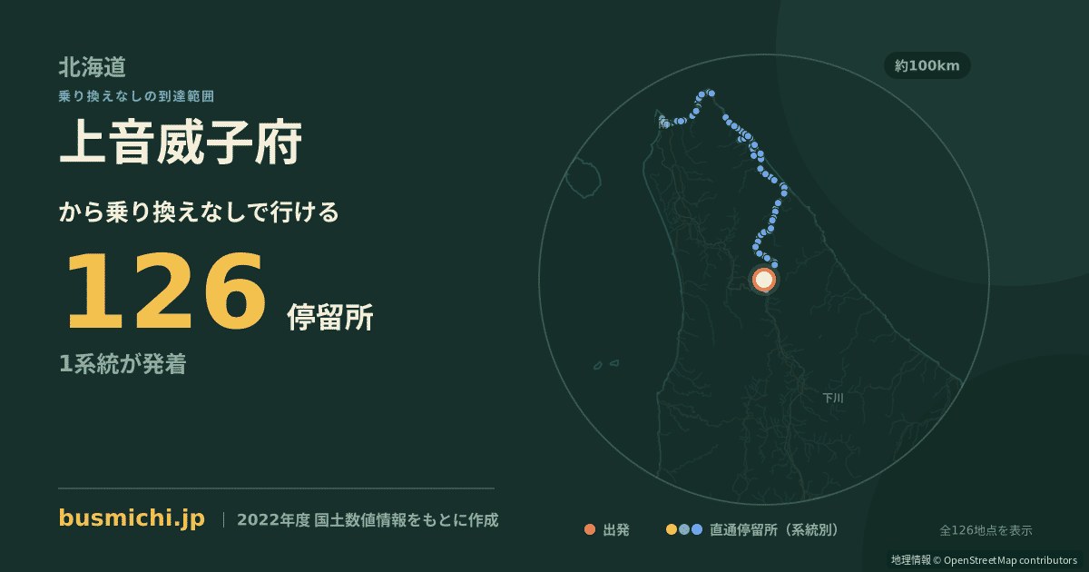 上音威子府バス停から直通で行ける停留所の概略図