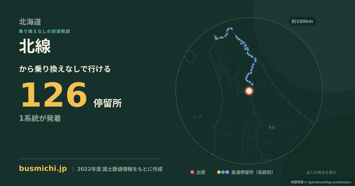 北線バス停から直通で行ける停留所の概略図
