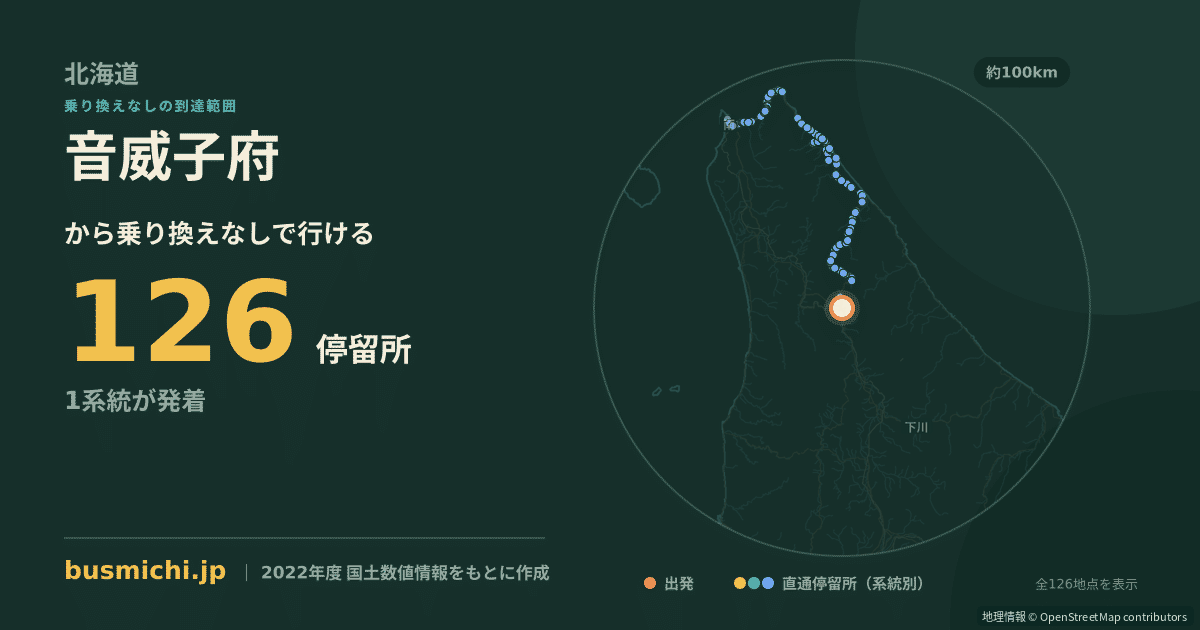 音威子府バス停から直通で行ける停留所の概略図