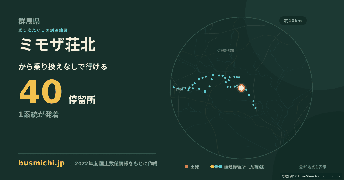 ミモザ荘北バス停から直通で行ける停留所の概略図