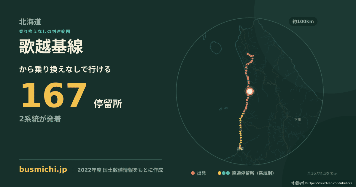 歌越基線バス停から直通で行ける停留所の概略図