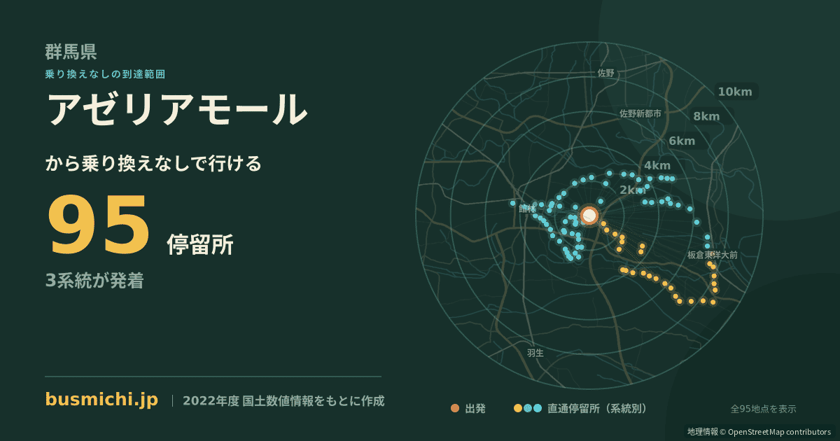 アゼリアモールバス停から直通で行ける停留所の概略図