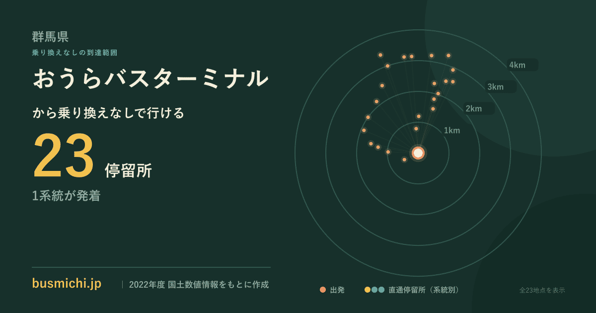 おうらバスターミナルバス停から直通で行ける停留所の概略図