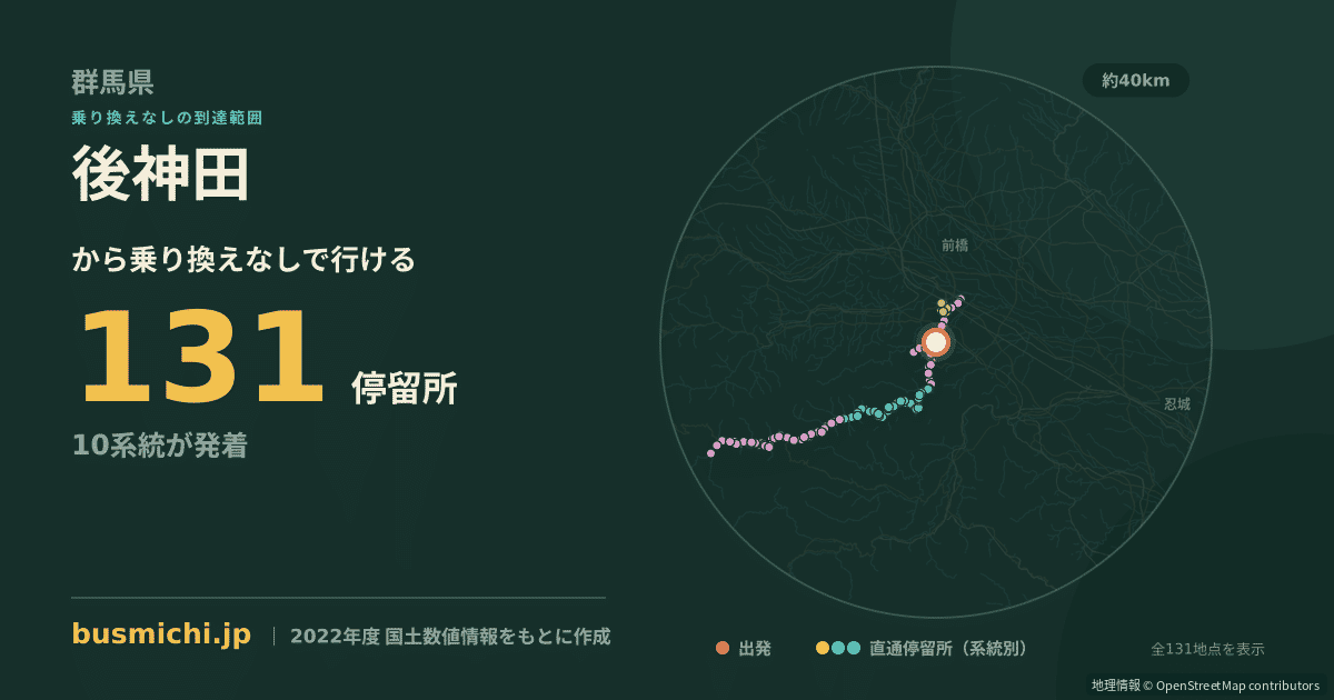 後神田バス停から直通で行ける停留所の概略図