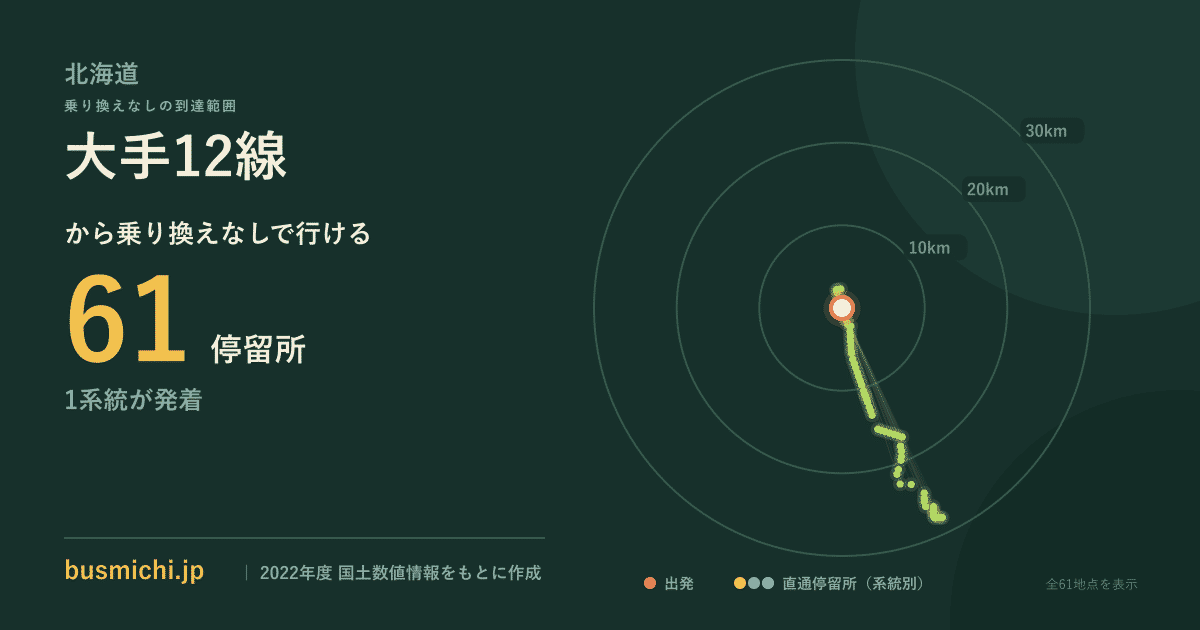 大手12線バス停から直通で行ける停留所の概略図