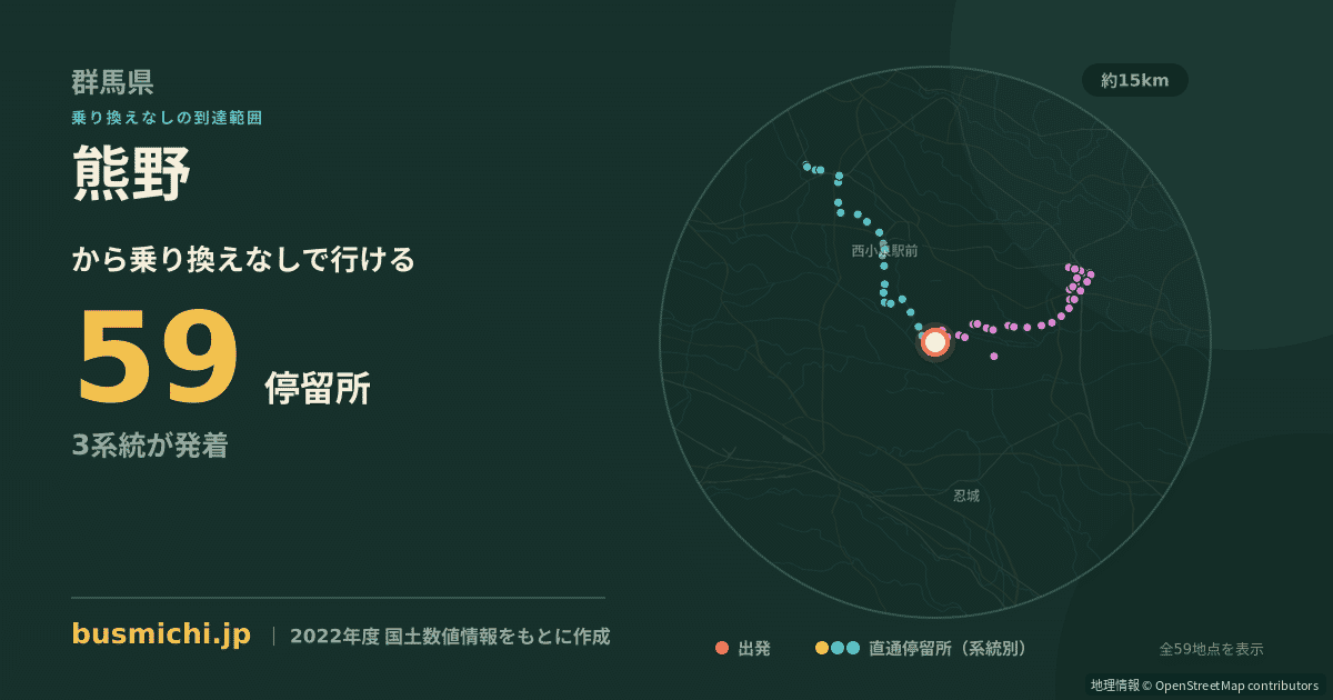 熊野バス停（千代田町）から直通で行ける停留所の概略図