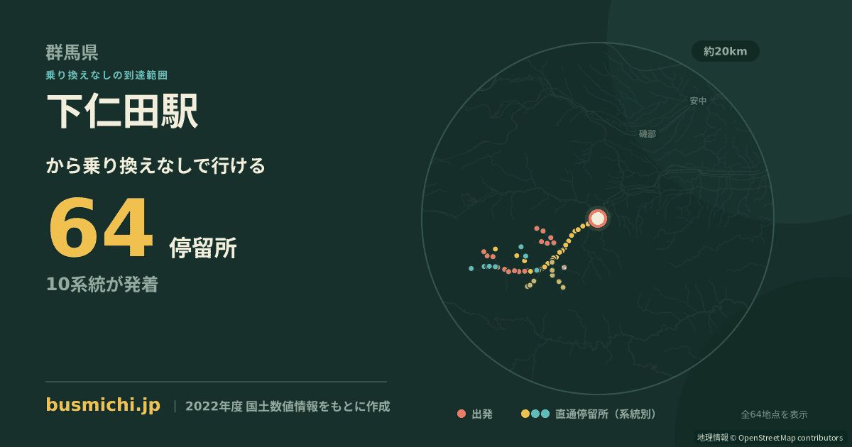 下仁田駅バス停から直通で行ける停留所の概略図