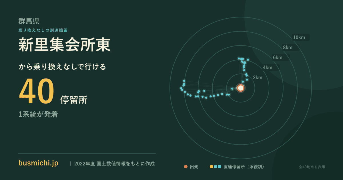 新里集会所東バス停から直通で行ける停留所の概略図