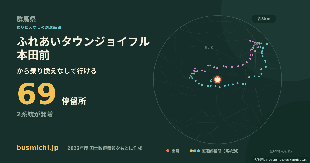 ふれあいタウンジョイフル本田前バス停から直通で行ける停留所の概略図