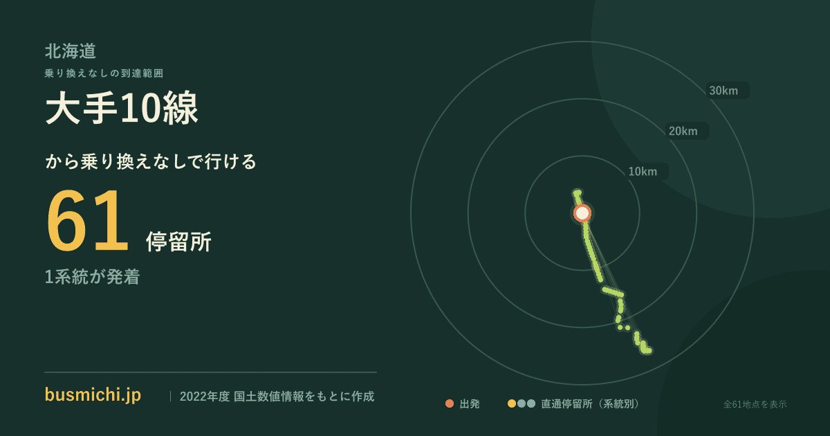 大手10線バス停から直通で行ける停留所の概略図