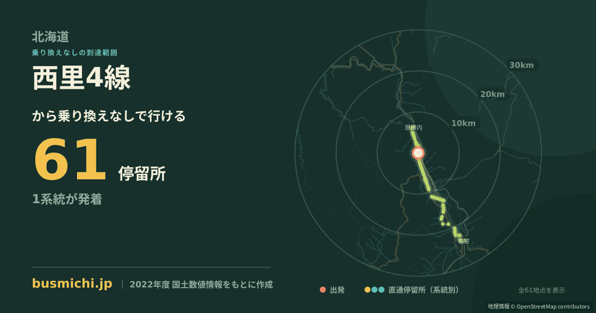 西里4線バス停から直通で行ける停留所の概略図