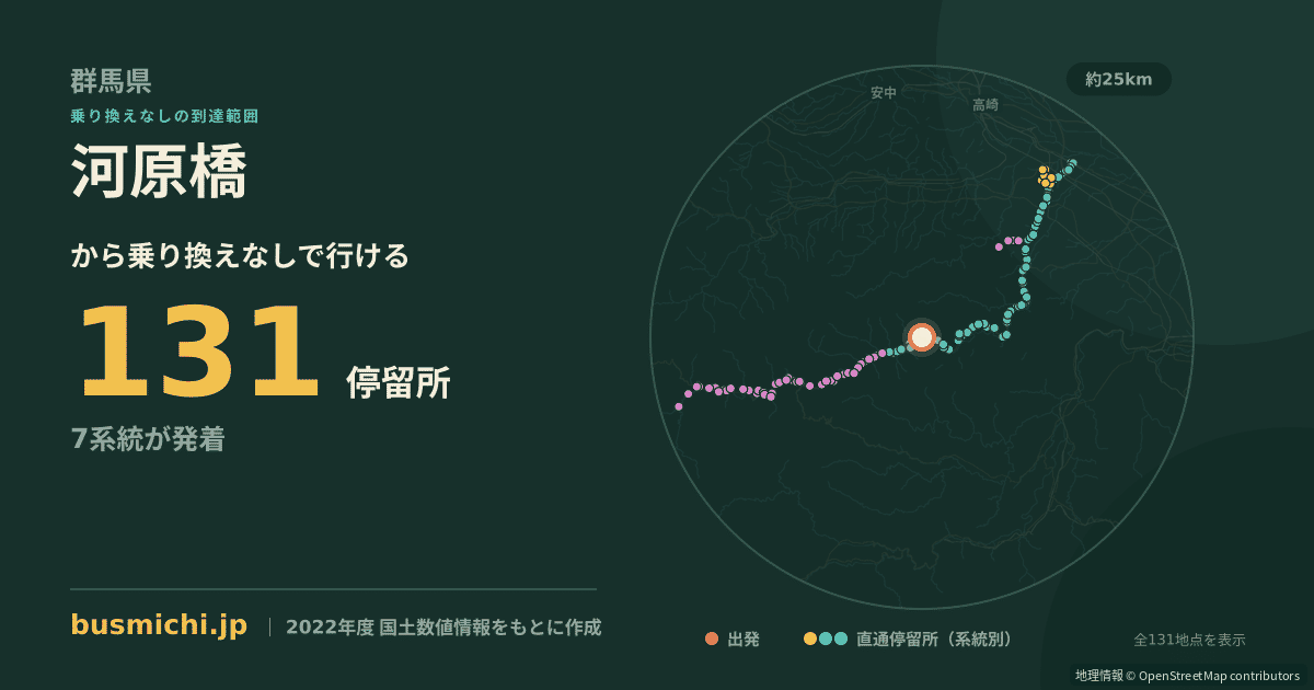 河原橋バス停（神流町）から直通で行ける停留所の概略図
