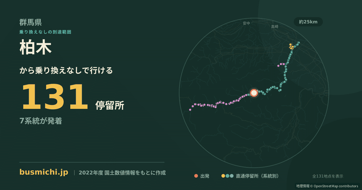 柏木バス停（神流町）から直通で行ける停留所の概略図