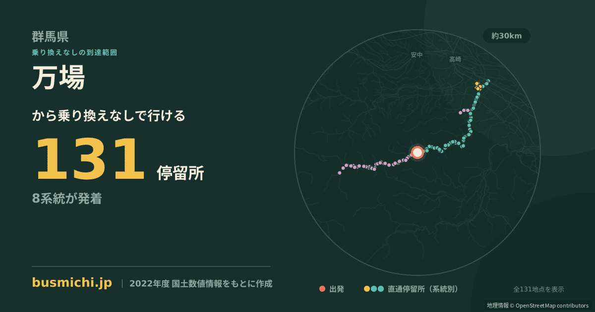 万場バス停（神流町）から直通で行ける停留所の概略図