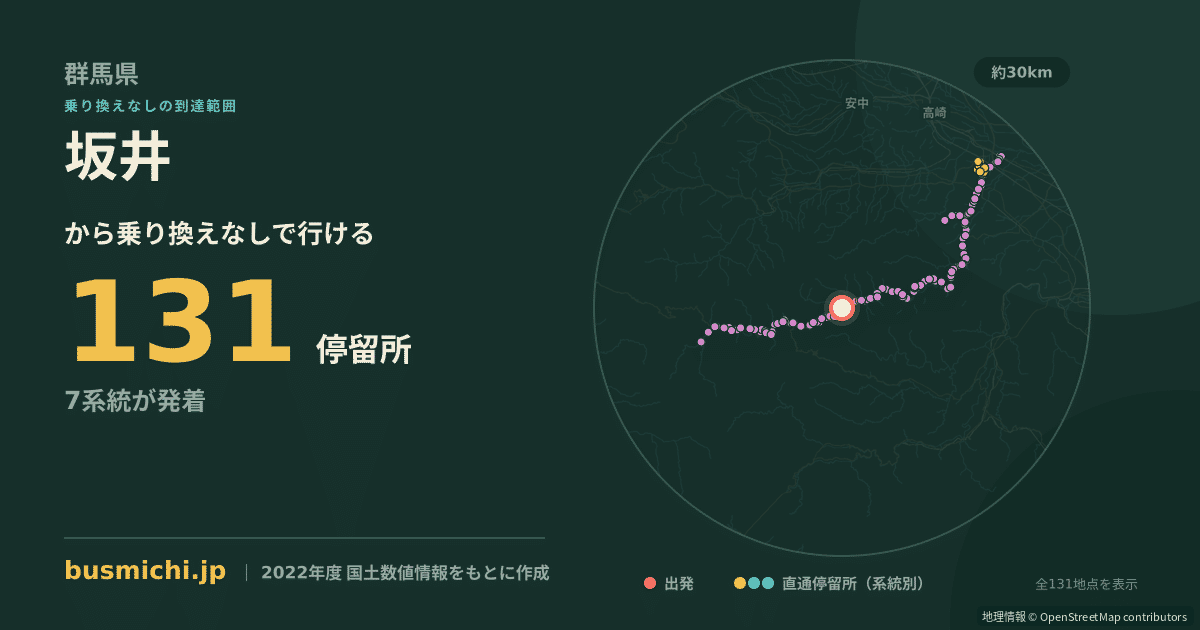 坂井バス停（神流町）から直通で行ける停留所の概略図