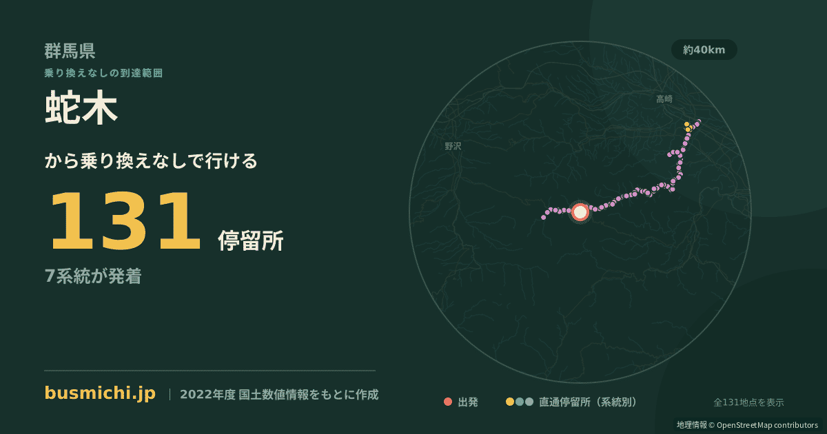 蛇木バス停から直通で行ける停留所の概略図