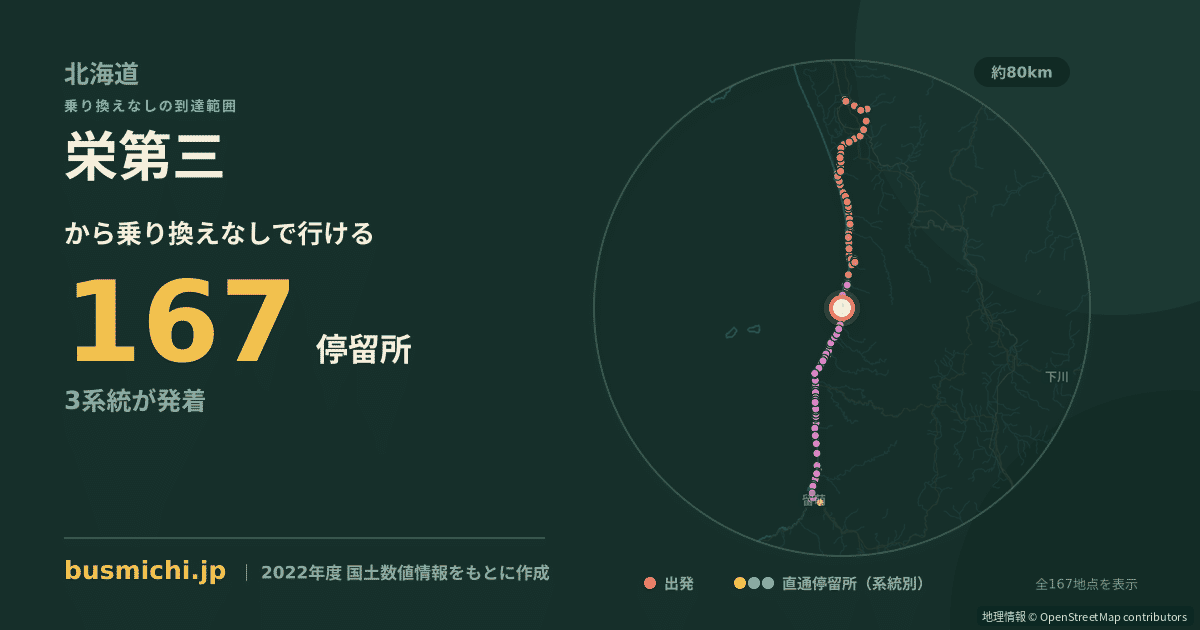 栄第三バス停から直通で行ける停留所の概略図