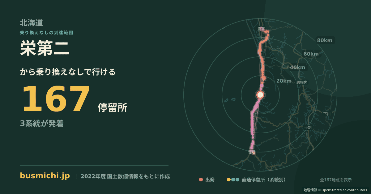 栄第二バス停から直通で行ける停留所の概略図