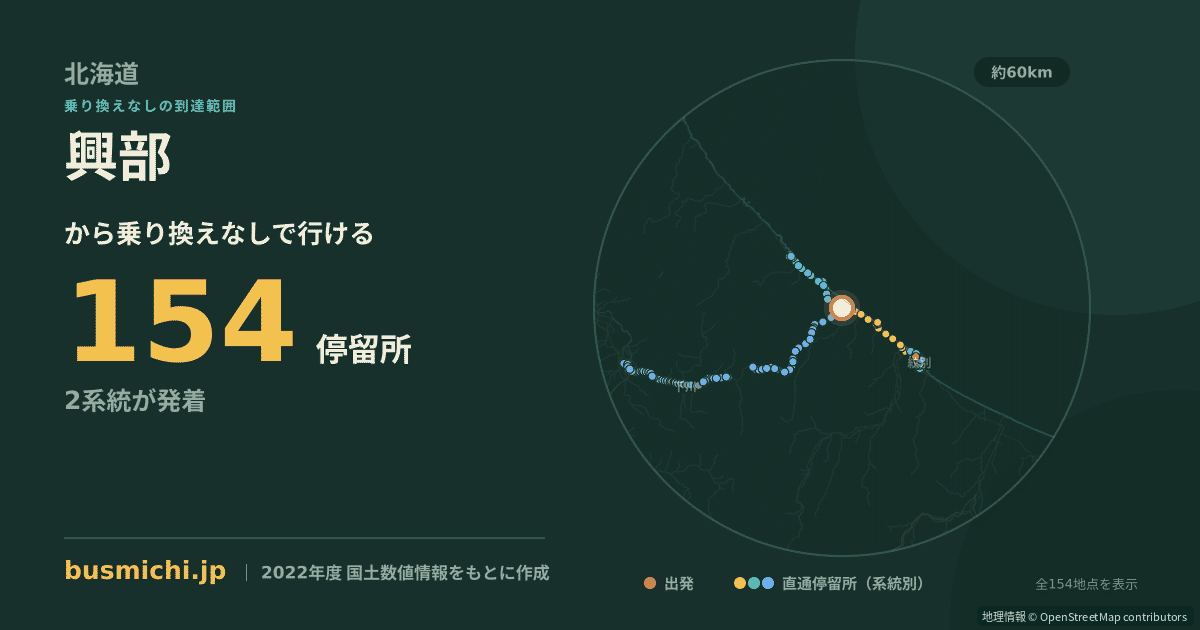 興部バス停から直通で行ける停留所の概略図