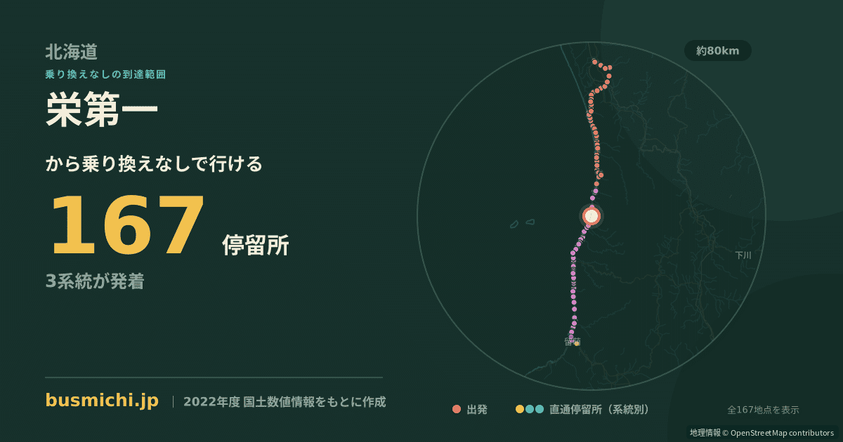 栄第一バス停から直通で行ける停留所の概略図