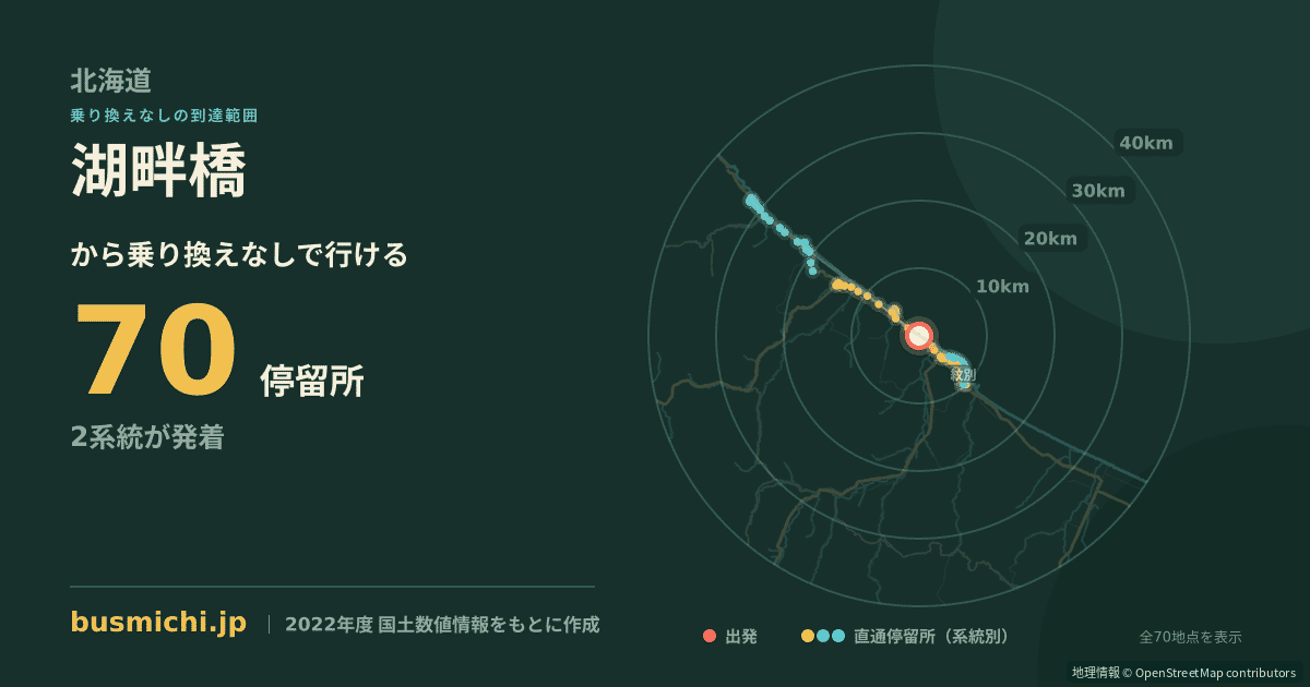 湖畔橋バス停から直通で行ける停留所の概略図