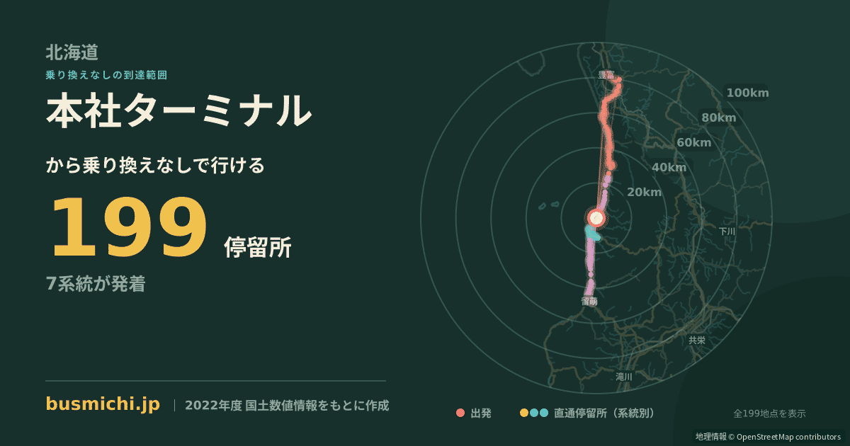 本社ターミナルバス停（羽幌町）から直通で行ける停留所の概略図