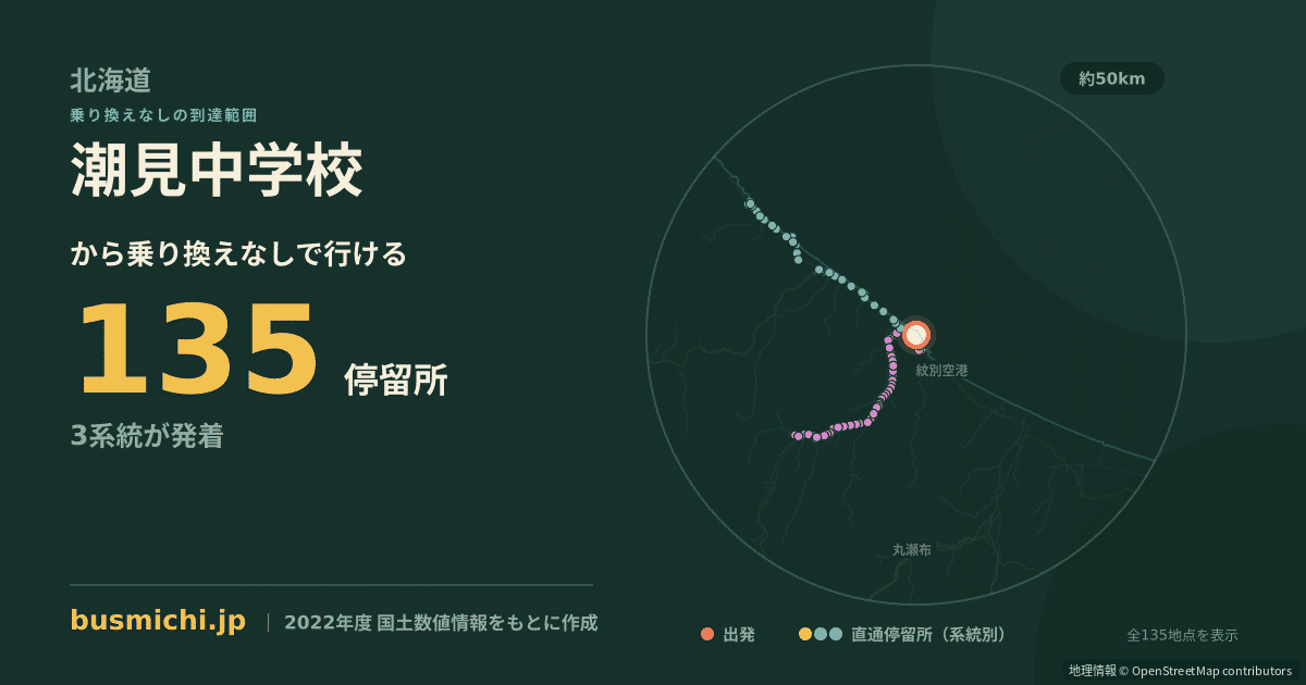 潮見中学校バス停から直通で行ける停留所の概略図