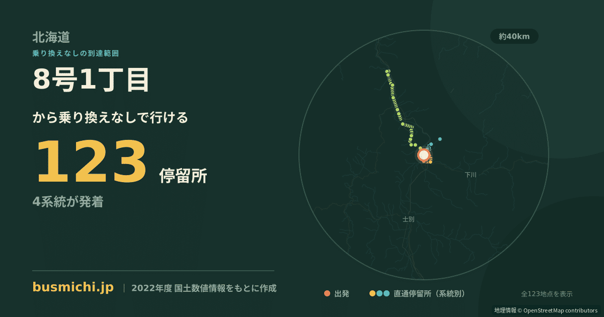 8号1丁目バス停から直通で行ける停留所の概略図