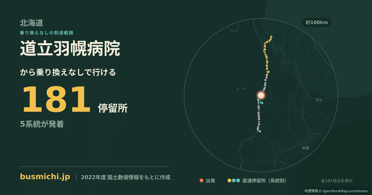 道立羽幌病院バス停から直通で行ける停留所の概略図