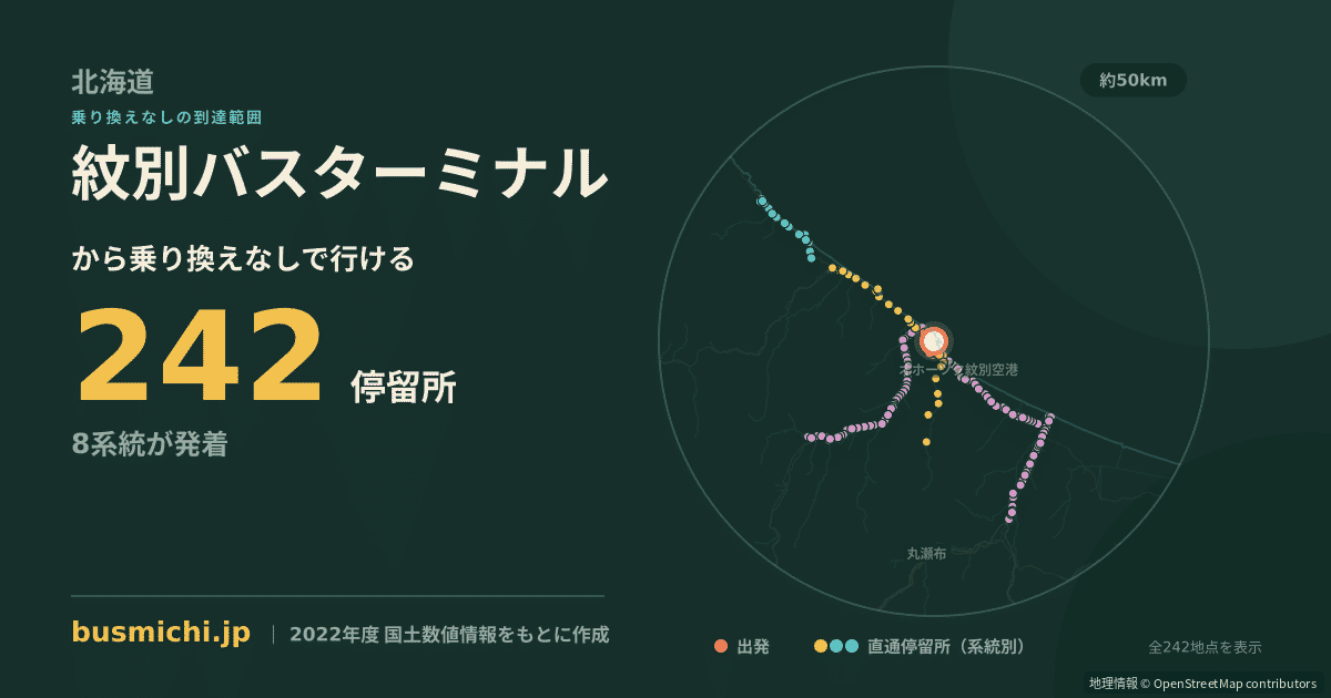 紋別バスターミナルバス停から直通で行ける停留所の概略図