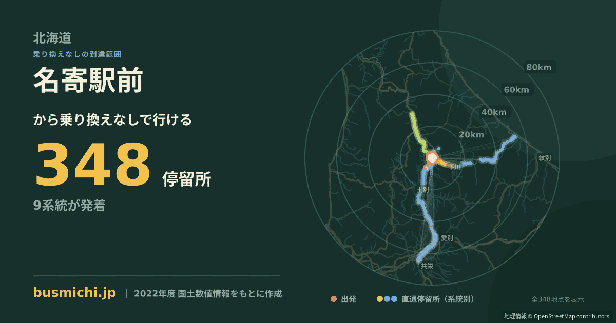 名寄駅前バス停から直通で行ける停留所の概略図